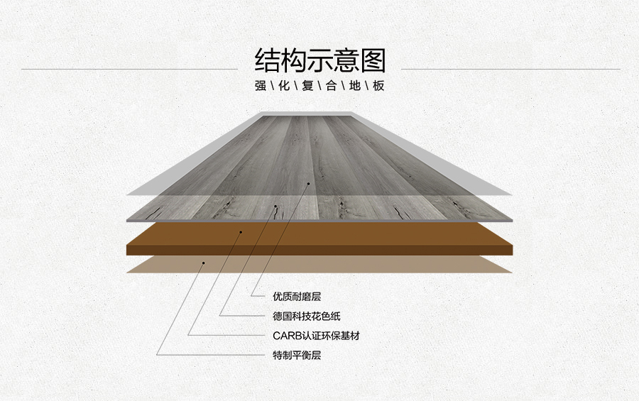 雅柏麗強(qiáng)化實(shí)木復(fù)合地板