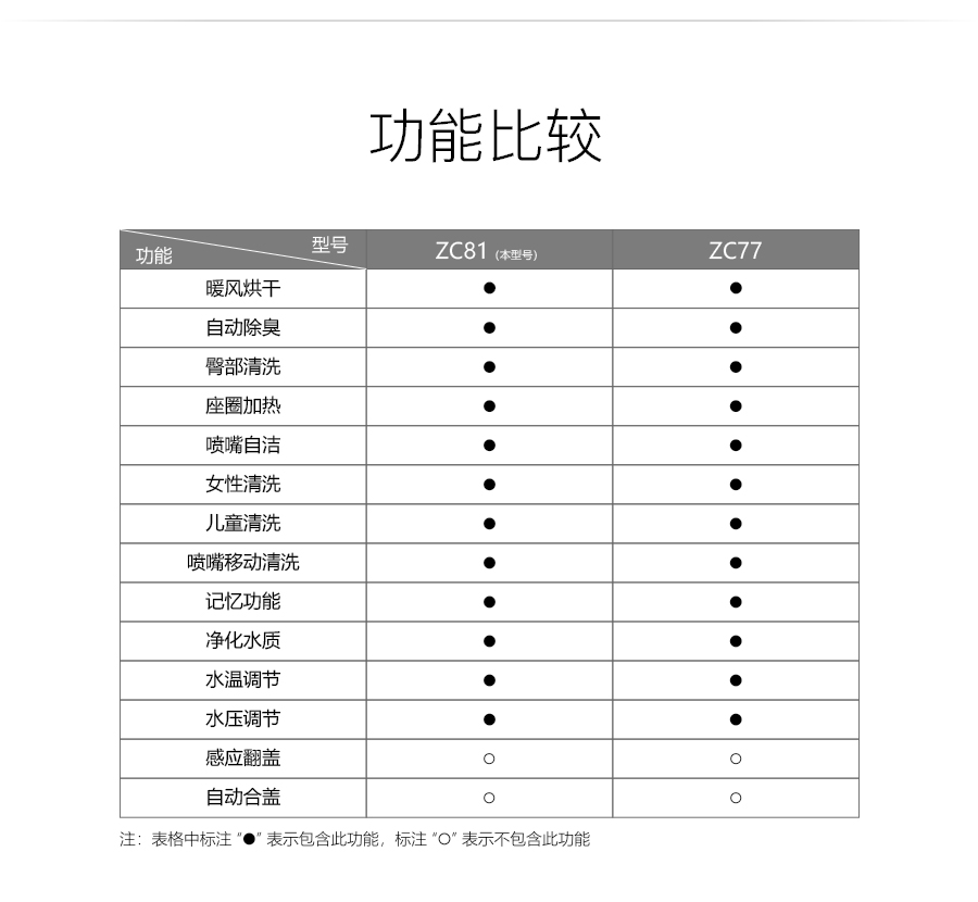 GOHGOH智能坐便器 即熱式感應(yīng)馬桶 
